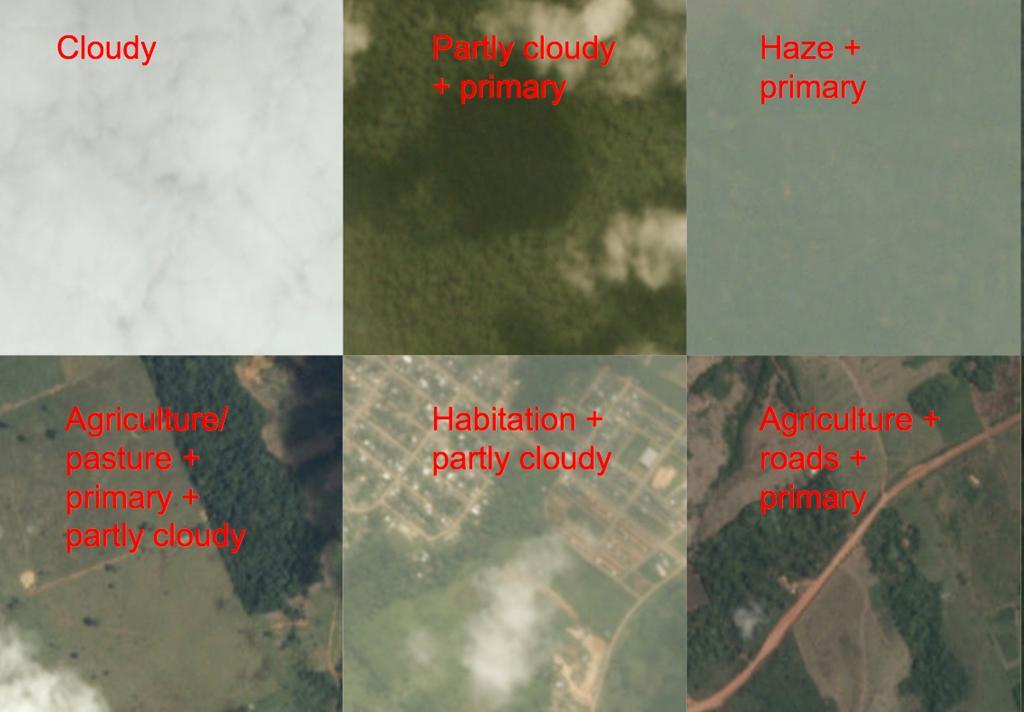 26 Satellite images multilabeling Kaggle competition Problem: Planet and its Brazilian partner SCCON were challenging to label satellite image