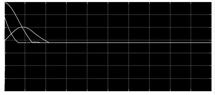 Mode (1, 2) repeats to Mode (3, 4), Mode (5, 6), Mode (7, 8), Mode (9, 10), and Mode (11, 12) with different switches and Rectifier diodes. 4. SIMULATION RESULTS Figure.