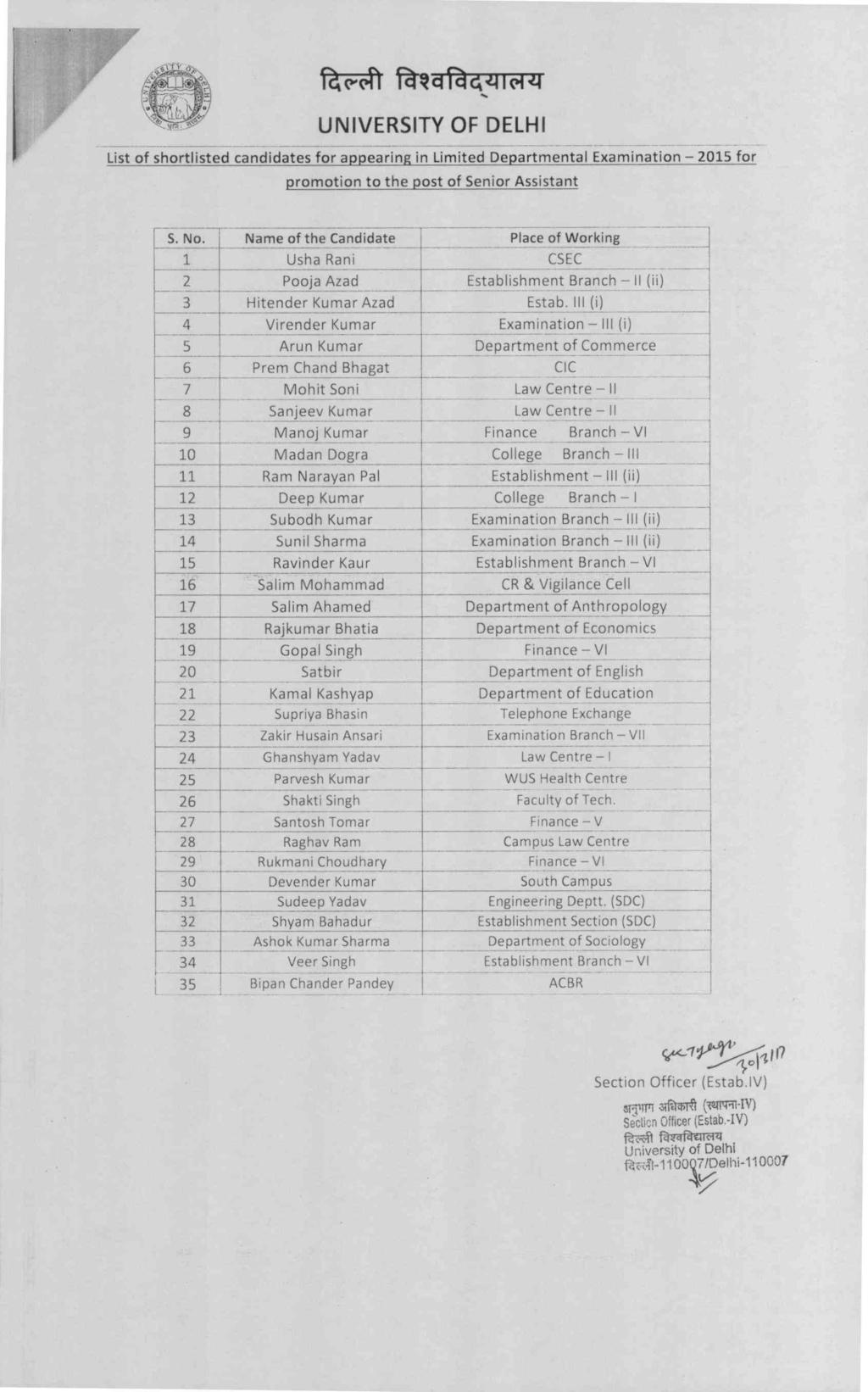 itt,at IrOcif 441(4 4-1 promotion to the post of Senior Assistant I. 1 Usha Rani CSEC 2 Pooja Azad Establishment Branch 11 (ii) 3 Hitender Kumar Azad Estab.