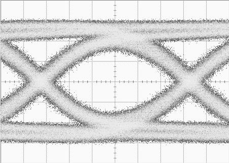 Measured Eye-diagrams at 30 Gbps (Coaxial TSV) Data rate = 30 Gbps 400 11.