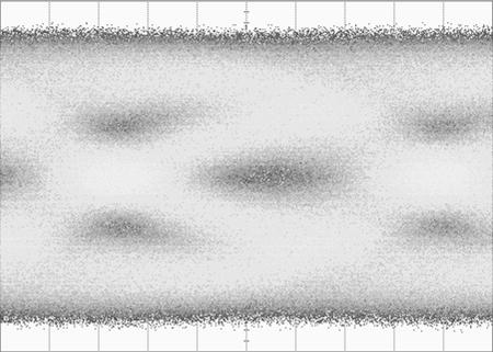 8 ps Voltage (mv) 0 Voltage (mv) 0 47 mv -250 0 50 Time (ps) < Eye-diagram without