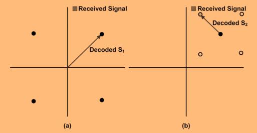 Successive Interference Cancellation (SIC) The basic idea of SIC is that user signals are successively decoded.