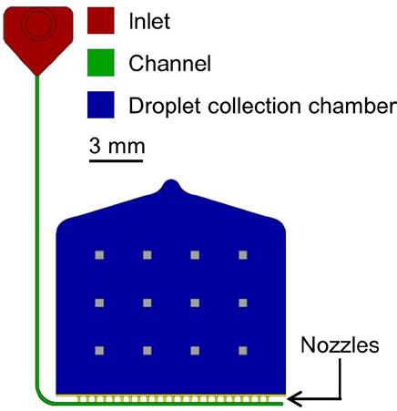 Fig. S 6. Top view of a CAD sketches of structures used for centrifugal step emulsification. Droplet generation structure with 23 nozzles for medium throughput.