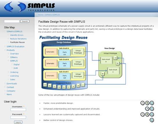 Simplis for Circuit Simulation