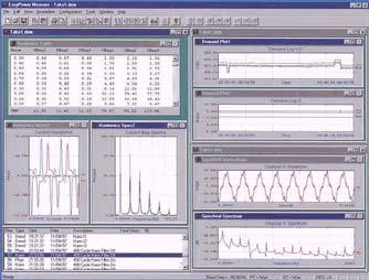 Utility Interface Harmonic Analysis