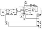 (b) 89/97 數位電源控制系統化的設計流程 (1) Power Circuit Designer VHDL Circuit Realization Logic and Timing Verification Circuit Minimization 10 3 magnitude response 10 2 101 10 0 10 1 10 2 10 3 10 4 10 5