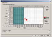 數位電源控制系統化的設計流程 (2) System Optimization VHDL Circuit Realization Logic and Timing