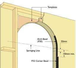 installation of arch beads Carefully bend the bead to suit the profile of the arch. Fit the short perforated leg of the bead to the face of the wall, and the perforated leg to the arch soffit.