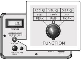 with a digital voltmeter. 3 Set the FREQ. SELECT switch to 80Hz.