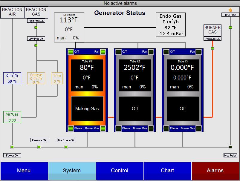 The generator tubes are represented in the large rectangular boxes near the center of the screen. Current temperature, setpoint, control mode, and output percentage are shown in these boxes.