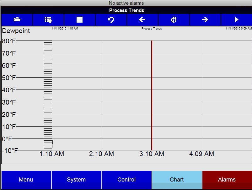 The Chart Display shows between 1 hour and 24 hours of process variable data on the screen and can be scrolled back to view all of the data stored on the touch screen.