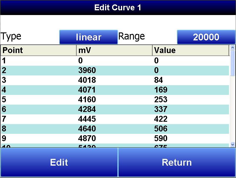 The first screen shows that five separate curves can be edited. Selecting one of Curve 1-5 and pressing Edit will display the screen where new curves can be assigned.