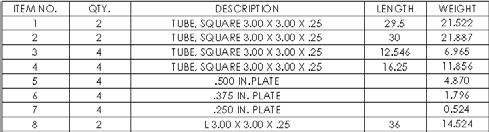 Lesson 4 Weldments 56 Add a column to the table. Right-click in the column labeled LENGTH and select Insert, Column Right.