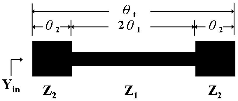 In addition, the arrangement of the tapped I/O lines can be further miniaturized the circuit size [10]. Figure 2 shows the structure of the stepped impedance resonator Figure 1.