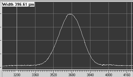 This value equals a divergence of 2 mrad of the entire M-Block. Given the fast axis beam height (95% power content) of 5.7 mm this equals a fast axis beam parameter product of 2.
