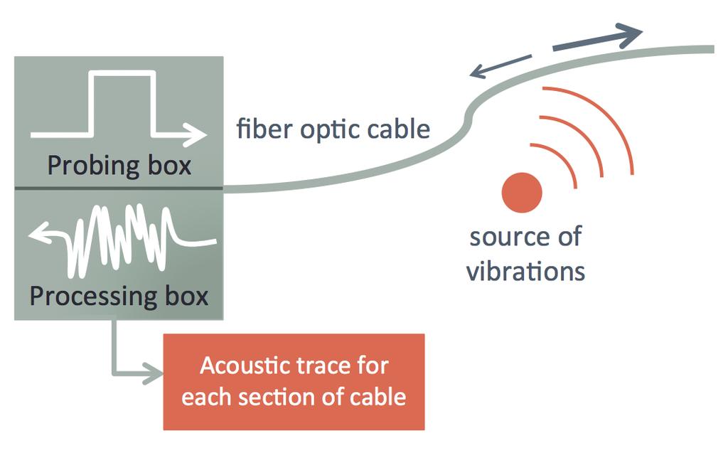 AMBIENT NOISE MONITORING The ambient seismic noise field can be