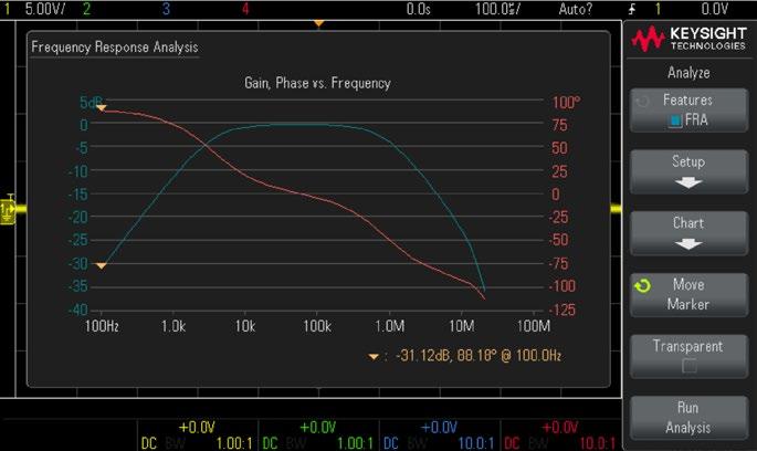 TIP 3 Characterize Device Outputs with Bode Plots When you are testing devices where the output depends on the input, it is critical to analyze how it responds to signals of various input frequencies