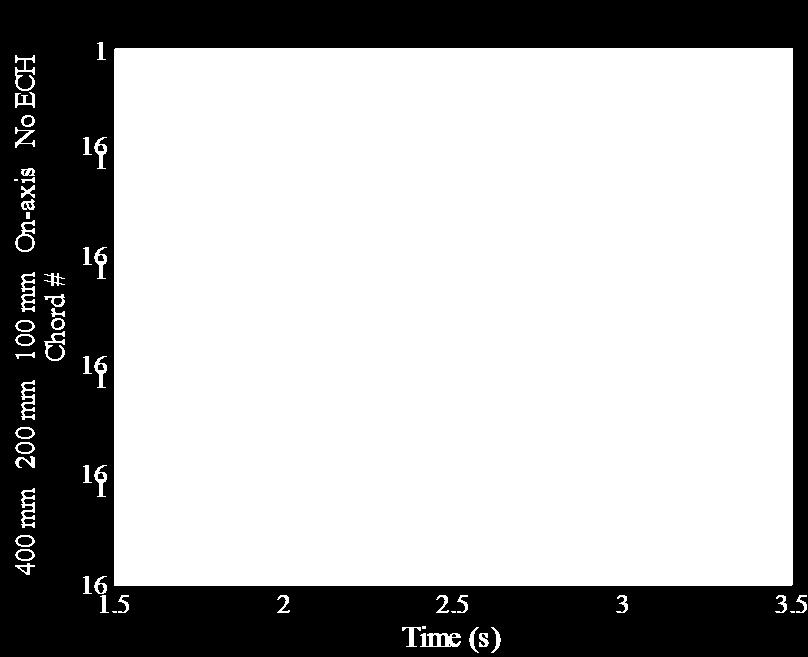 Toroidal Rotation Profile Structure in L- and H-mode KSTAR Plasmas [et al., Y. J.