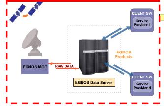 6 EGNOS CS for road applications