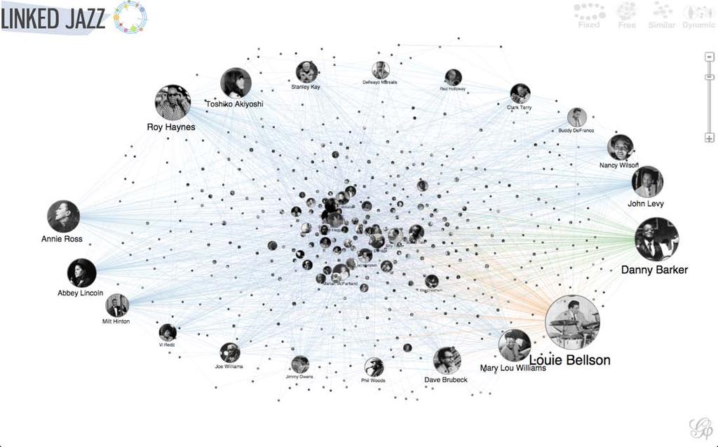 Relationships derived from all transcripts visualized in an interactive network