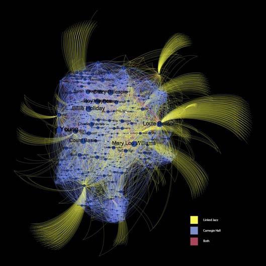 Experimental interlinking examples LOD Experiments Exploratory network visualization of musicians in Linked Jazz transcript data and
