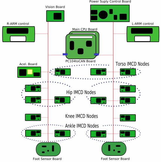 The overall supply system is managed by a special node board, showed in Fig.3, which includes the control of all the parameters in the supply system, and its monitoring.