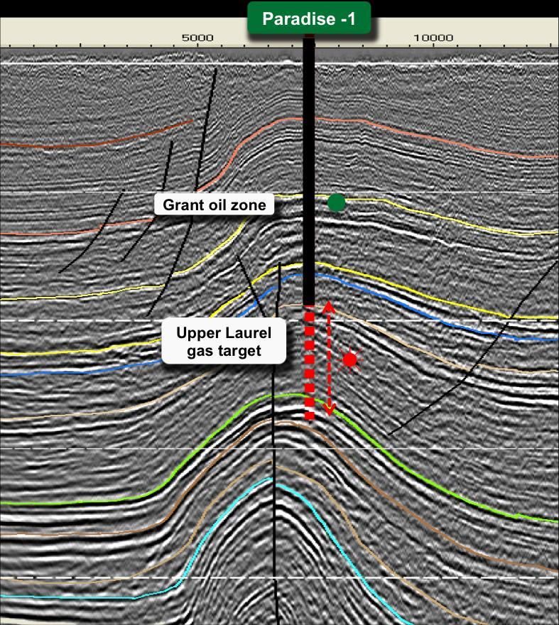 Paradise Deep timing and evaluation Paradise seismic line Paradise Deep will commence drilling either as the second well using Ensign Rig #32 following completion of Valhalla-2 or the first well