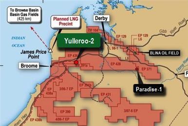 2011 Evaluation Program Overview Yulleroo-2 location map In addition to the drilling program, Buru is undertaking an active geological, geophysical and evaluation program during 2011 Testing of