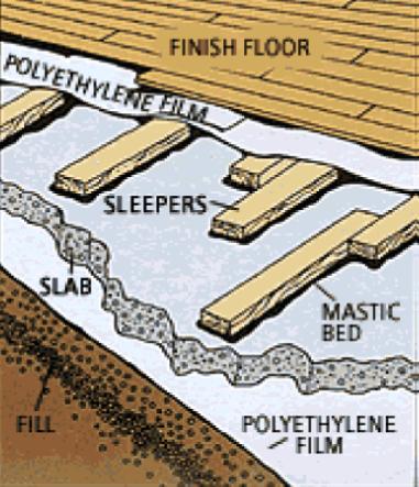 Glue or nail in place joists around the room perimeter and over the entire floor surface spaced 16 in (40 cm) centre-to-centre in the opposite direction from how flooring boards are to be installed.