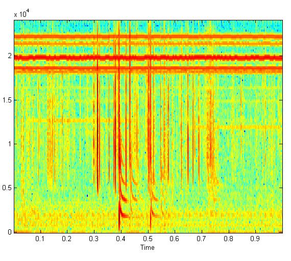 S. KUMAR et al.: NIGHTTIME D-REGION EQUIVALENT ELECTRON DENSITY FROM TWEEK SFERICS 907 Frequency (x10 4 ) Hz (a) n = 5 WB200603231100:37 Frequency (x10 4 ) Hz (b) n = 6 WB200603220901:42 Fig. 1.