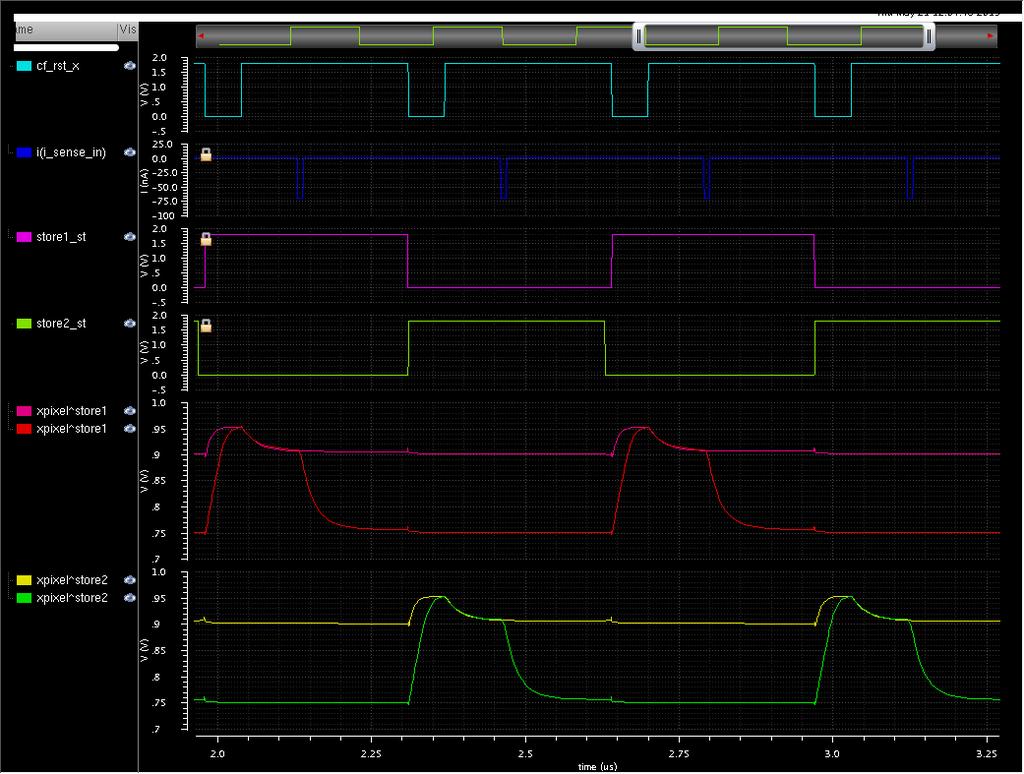 Pixel simulaton 2 Switching performance between analog buffers Input charge: 0, 1 MIP (1MIP = 3777e-) Switching interval: 337ns