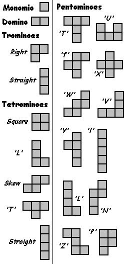 For example, the monomino is the trival group consisting of a single square. Nearly everyone is familiar with the shape of the domino, a rectangle consisting of two side-by-side squares.