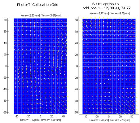 In total, the maximal difference between two grids (collocation and self-calibration) is equal to 5[um], which means that self-calibration overcorrects (on the edges) almost a half pixel.