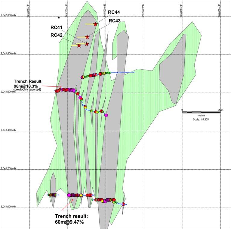 Cascade Prospect Mineralised envelope >1km strike x 200m-400m width 4 drill holes completed. Consistent +10% TGC intervals: 88m@ 9.68% inc. 44m@ 11.09% (RC41) 60m@ 10.00% inc. 22m@ 11.