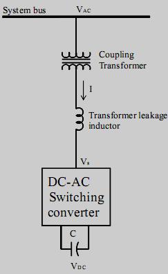 V B - V SD appears across the leakage inductance between line and STATCOM and causes flow of reactive current, I Q =-jδv LD /X L from the line to the STATCOM and hence flow of reactive power, Q BS =V