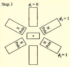 Using a schematic diagram show that the half-stepping sequence for a full clockwise rotation of this
