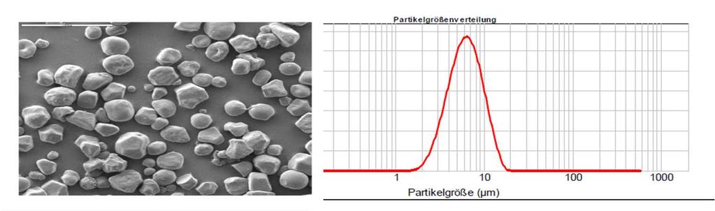 19 Particle size and shape analyses of CERIDUST 8330
