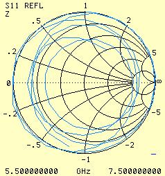 Fractal Elliptical Segment Antenna. Complete Mathematical Model and Experimental Application a. b. c. d. 76 Fig. 16. Smith charts obtained for the frequency domains: a. 5.5-7.5GHz; b. 10-10.7GHz; c.