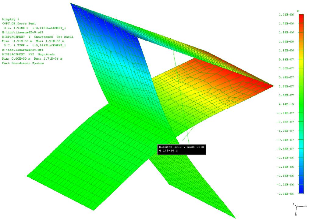 Figure 5: Meshed FEM model of the Haberland hinge, actuated to an extreme angle. Outcome of the FEM analysis is the longitudinal and lateral jitter of the axis of rotation.