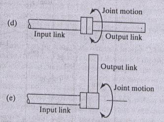 (d) Twisting joint ( type T joint) (e) revolving joint (type V joint) Robot Physical Configuration Industrial robots come in a variety of shapes and sizes.