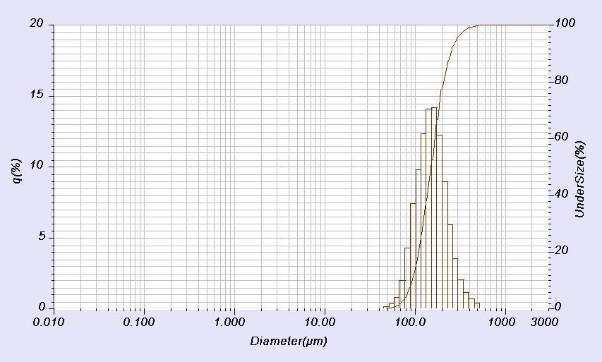 Accuracy Test: PS 225 PS225 (50-350µm) D10 D50 D90 Standard Value (µm) 93.7 150.5 238.8 Uncertainty (µm) 3.54 2.52 6.