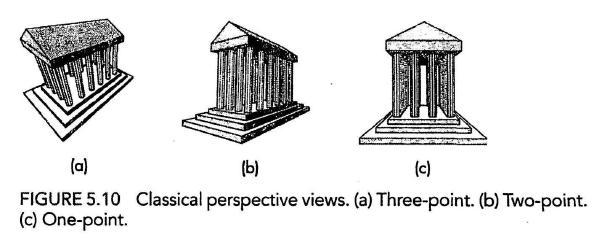 5. Perspective All perspective views are characterized by diminution of size. When objects are moved farther from the viewer, their images become smaller.