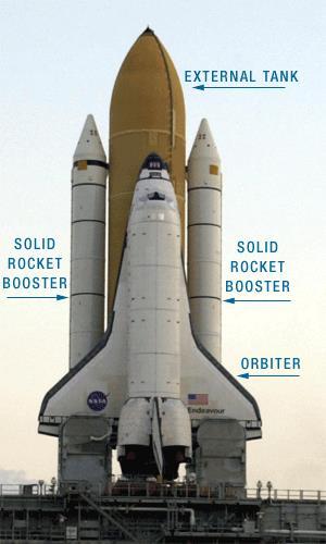 Space Shuttle and International Space Station World's first reusable spacecraft, and first spacecraft in history that could carry large satellites to and from orbit.