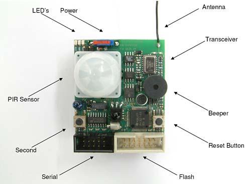 Fig. 1. The ESB430 sensor board milliseconds. The use of common IR technology holds the production costs low. Active badges have a range of 6 meters and can run on battery almost for one year.
