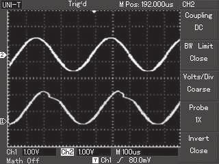 2.Measure the delay caused by a sine wave signal passes through the circuit and observing waveform changes. 1.