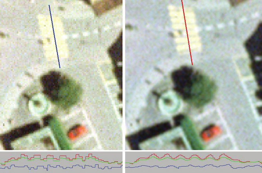 Kölbl 95 Fig. 1 : Orthophoto GSD 25 cm. Left : original pixel size, right : subsampled to 12 cm.
