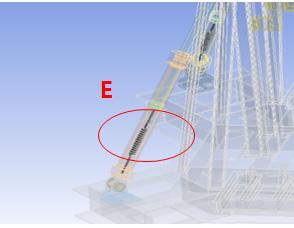 E. DSC-Cylinder is applied a spring condition for damping role. Fig. 4. Boundary conditions of ANSYS Fig. 5.