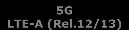 12/13) 4G IMT-A / LTE-A 3G WiMax / HSDPA??? 7 approx. 5-6 approx. 4.45 Objective Achieve higher Spectral Efficiency 2G / 2.