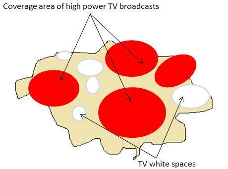 TV White Spaces, a potential antidote Analog TV channels are in sub-ghz band, which has better propagation characteristics than existing unlicensed bands Sparse television