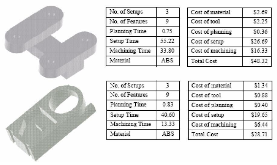 Actual Cost and Time for Machining No. of Setups 3 No. of Features 9 Planning Time 0.75 Setup time 55.22 Machining Time 33.8 Cost of Material $2.69 Cost of Tool $2.25 Cost of planning $0.